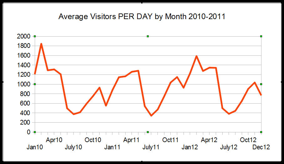[Visits per month]