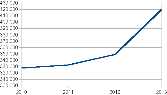 [Visitors graph]